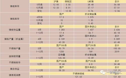 尋底路漫漫，鎳價(jià)支撐在何方丨一德有色
