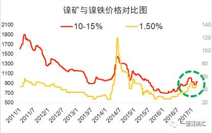 尋底路漫漫，鎳價(jià)支撐在何方丨一德有色
