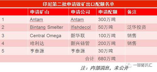 尋底路漫漫，鎳價(jià)支撐在何方丨一德有色