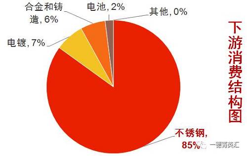 尋底路漫漫，鎳價(jià)支撐在何方丨一德有色