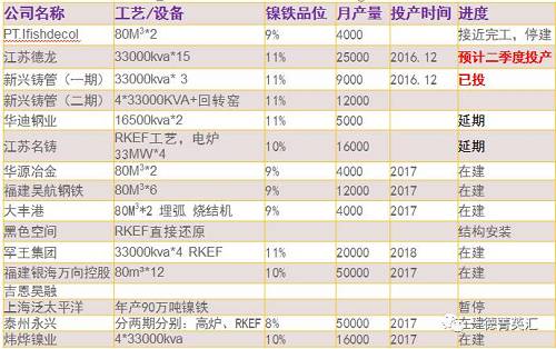 尋底路漫漫，鎳價(jià)支撐在何方丨一德有色
