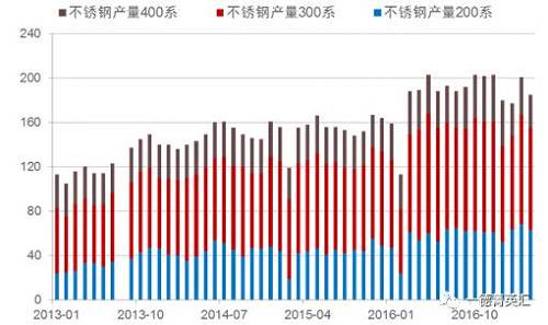 尋底路漫漫，鎳價(jià)支撐在何方丨一德有色