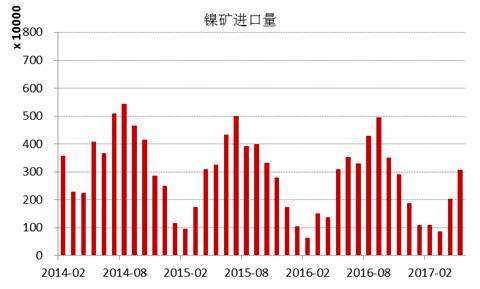 產(chǎn)業(yè)利空盡放，鎳價(jià)三季度或?qū)⒂瓉?lái)曙光丨下半年投資報(bào)告
