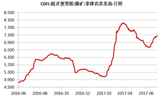 產(chǎn)業(yè)利空盡放，鎳價(jià)三季度或?qū)⒂瓉?lái)曙光丨下半年投資報(bào)告