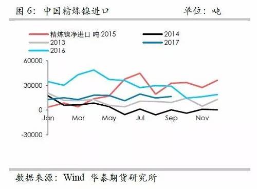鎳鐵供應緊張，鎳價看漲不變！