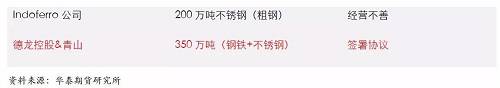 鎳鐵供應緊張，鎳價看漲不變！