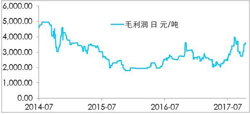 鎳開盤漲停，是新起點，還是成果收割？