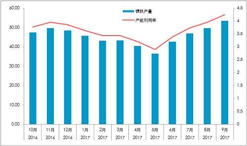 國內(nèi)精煉鎳對價格依賴較深：1、絕對價格依賴；2、相對價格（進口盈利）。