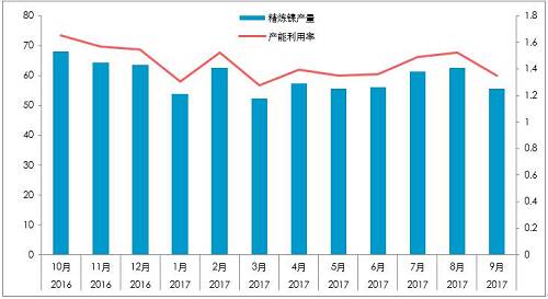 截至10月26日，10月份，LME庫存增加0.23萬噸，至38.4萬噸；同期，上期所庫存下降0.44萬噸至4.87萬噸，全球總庫存下降0.21萬噸。青山一期的壓制，國內(nèi)真實供需短缺幅度或降低至100噸/天。
