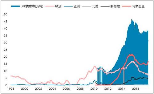 鎳開盤漲停，是新起點，還是成果收割？