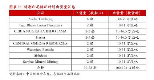 【月度報(bào)告-鎳】需求擔(dān)憂漸弱，鎳價先抑后揚(yáng)