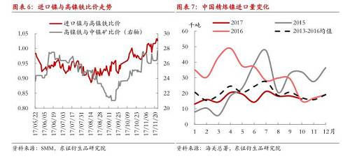 【月度報(bào)告-鎳】需求擔(dān)憂漸弱，鎳價先抑后揚(yáng)