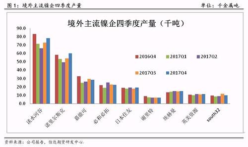 研客專欄 | 鎳企耐心有限，鎳供應(yīng)收縮難以逆轉(zhuǎn)