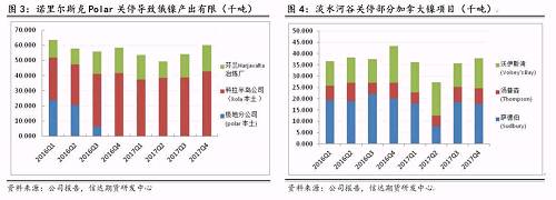 研客專欄 | 鎳企耐心有限，鎳供應(yīng)收縮難以逆轉(zhuǎn)