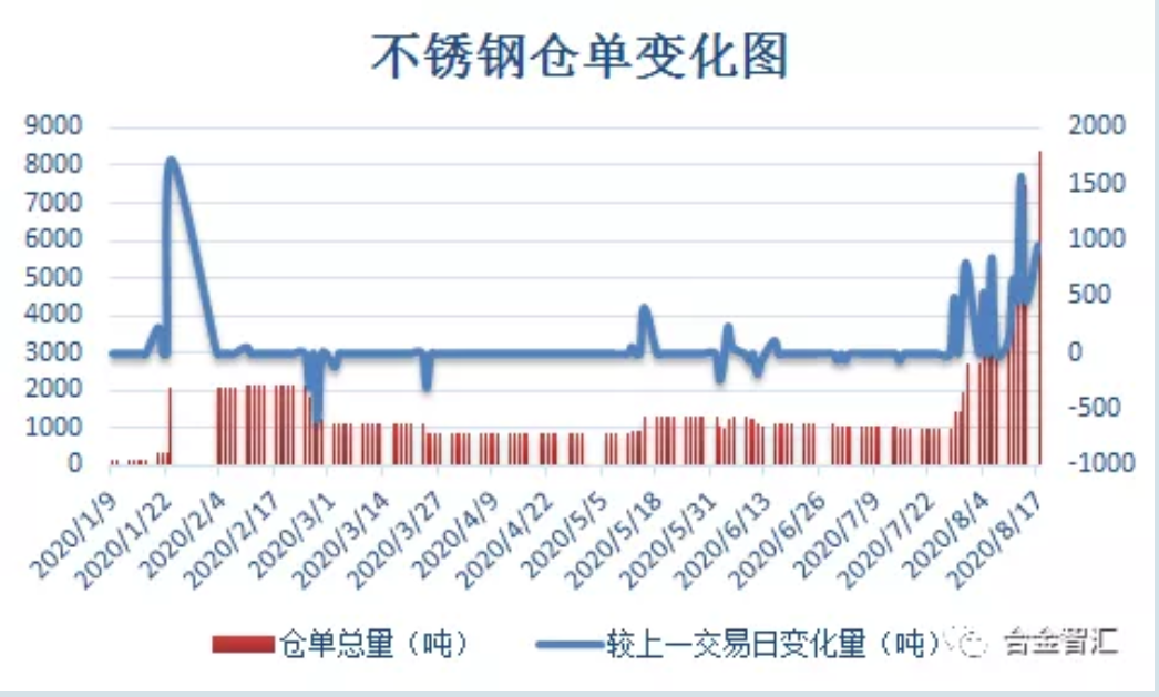 無錫不銹鋼板價(jià)格,201不銹鋼,無錫不銹鋼,304不銹鋼板,321不銹鋼板,316L不銹鋼板,無錫不銹鋼板 無錫不銹鋼板價(jià)格,201不銹鋼,無錫不銹鋼,304不銹鋼板,321不銹鋼板,316L不銹鋼板,無錫不銹鋼板